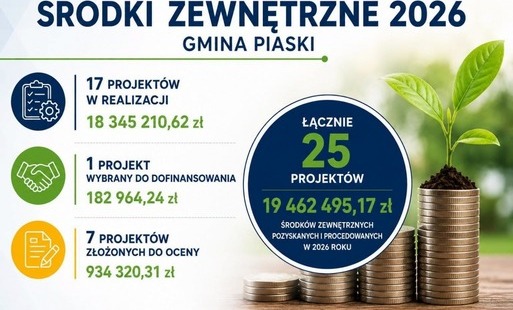 Zdjęcie do Środki zewnętrzne w Gminie Piaski 2026